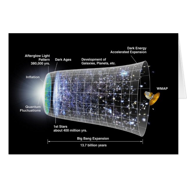 Chronologie de l'espace explosion big bang (Devant horizontal)