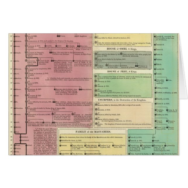 Chronologie de l'histoire biblique sacrée (Devant horizontal)