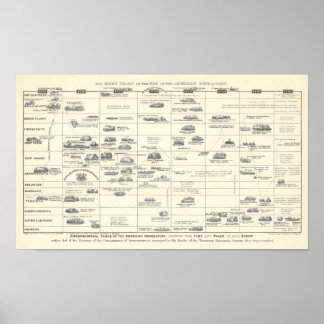 Chronologische Tabelle der Amerikanischen Revoluti Poster