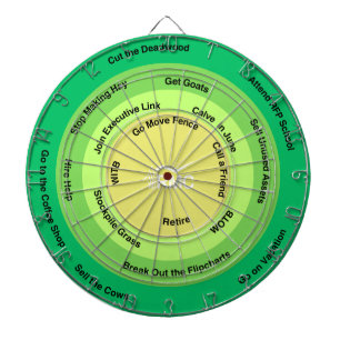 Cible De Fléchettes Ranching for Profit Decision Wheel