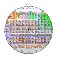 Se sentir magnétique