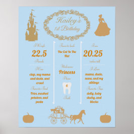 Cinderella Baby's 1. Geburtstag Meilensteine Poste Poster
