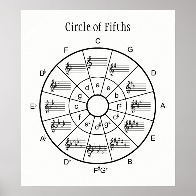 Circle of fifths design for musicians poster (Vorne)