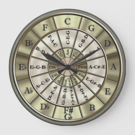 Circle Of Fifths Wall Clock Große Wanduhr