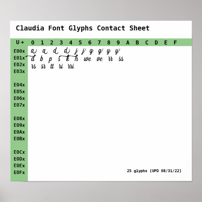 Claudia Schriftart Glyphs Kontaktformular Poster (Vorne)