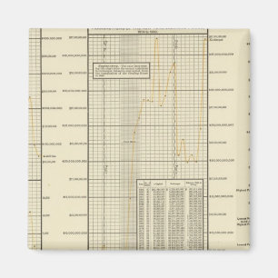 Clearing House-Transaktionen Magnet