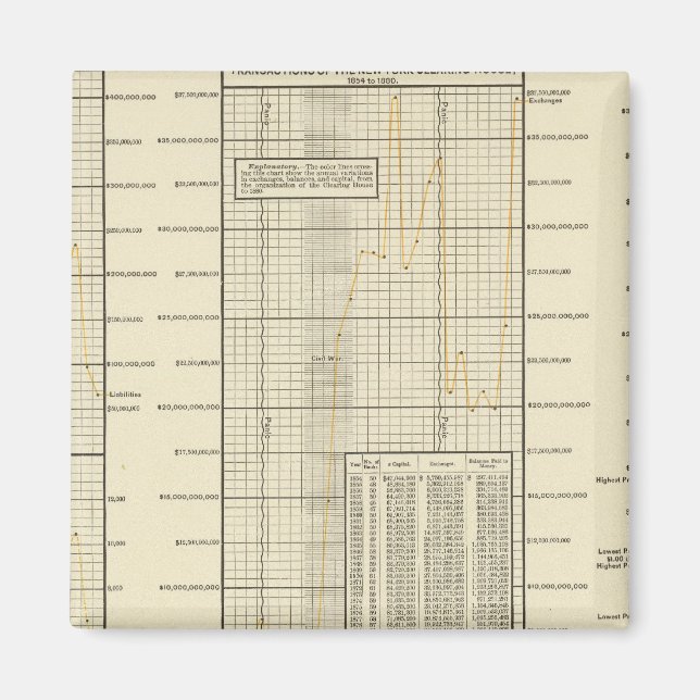 Clearing House-Transaktionen Magnet (Vorne)