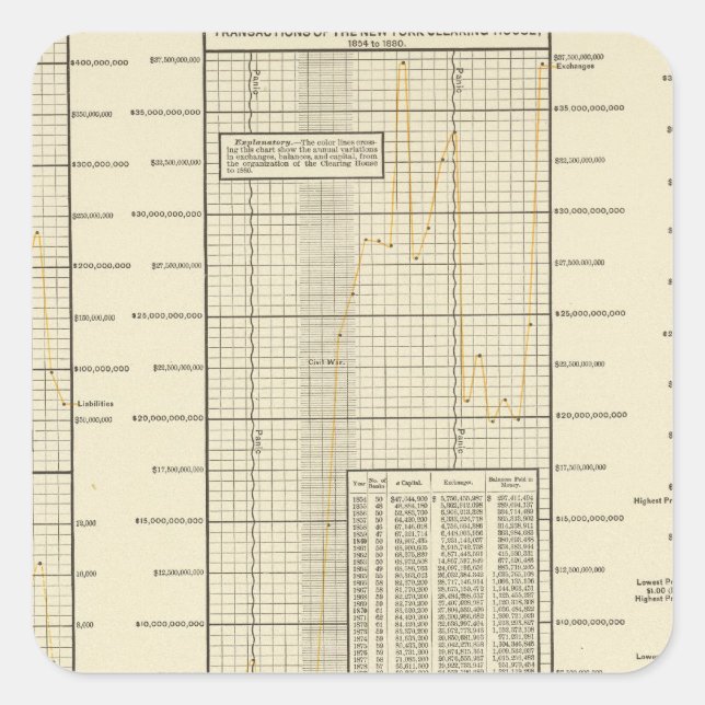 Clearing House-Transaktionen Quadratischer Aufkleber (Vorderseite)