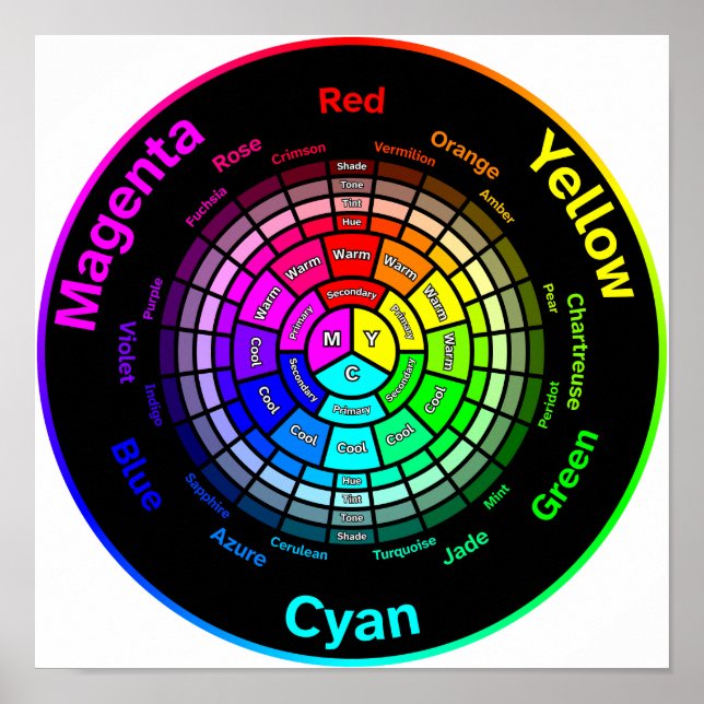 CMY Color Wheel ohne Titel Poster (Vorne)