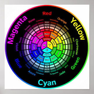 CMY Color Wheel without Title Poster