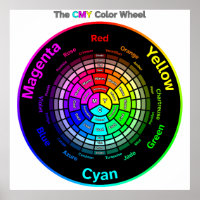 CMY-Farbrad mit Titelposter