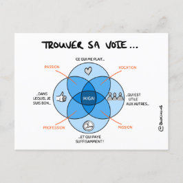Coaching-Karte "Finde seinen Weg mit der IKIGAI" Postkarte