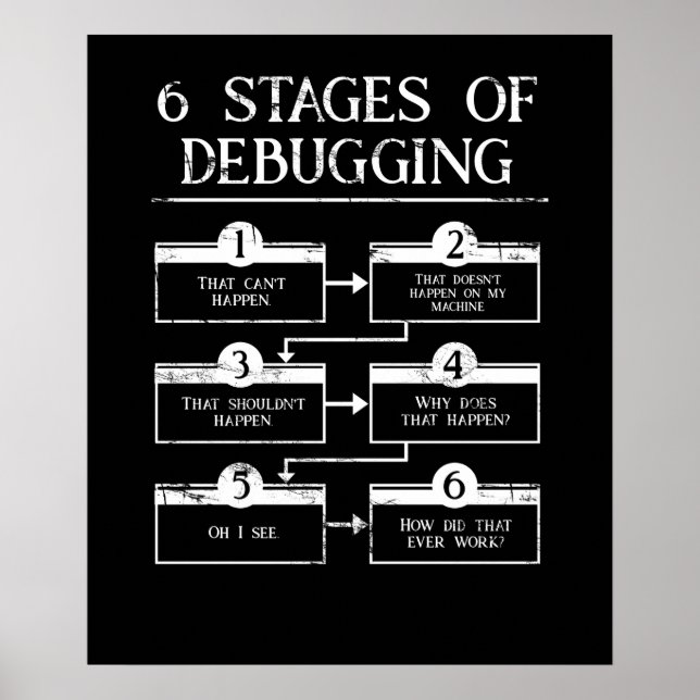 Coding 6 Bühnen des Debuggens der Computerprogramm Poster (Vorne)