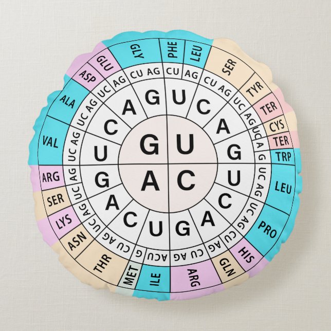 Codon Chart Genetic Code Rundes Kissen (Vorderseite)