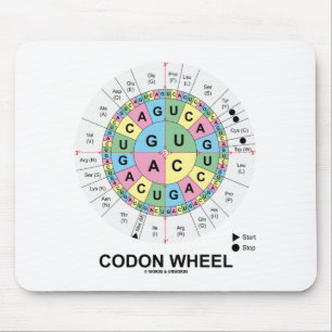 Codon-Rad (RNS Codons-Aminosäuren) Mousepad