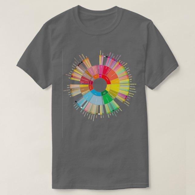 Coffee Flavors Wheel  T-Shirt (Design vorne)