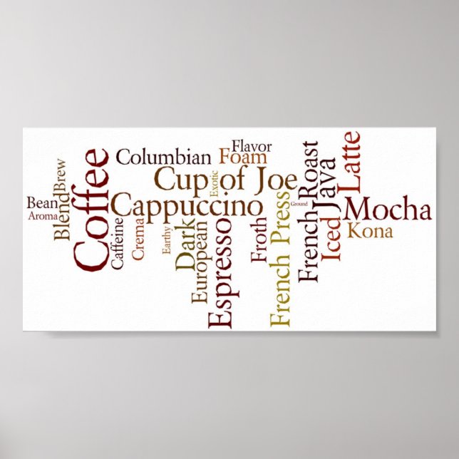 Coffee Terms Poster (Vorne)