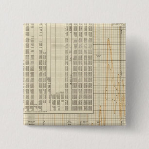 Coinage of US Button