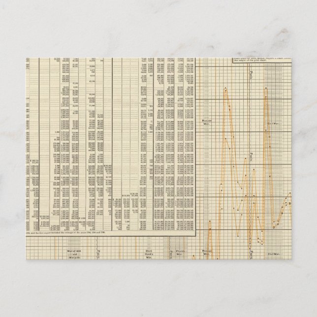 Coinage of US Postkarte (Vorderseite)