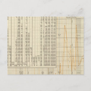 Coinage of US Postkarte