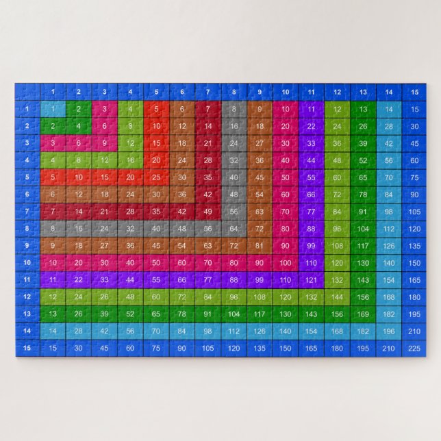 Colorful Multiplication table (Horizontal)