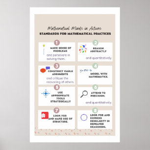 Common Core Math Posters: Normen der Mathematik Poster