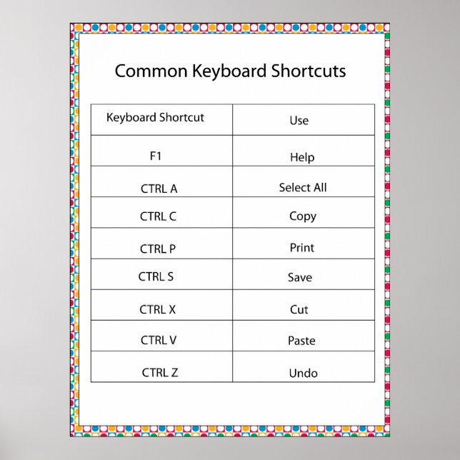 Common Keyboard Shortcuts Print Poster (Vorne)