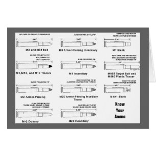 Connaissez vos munitions