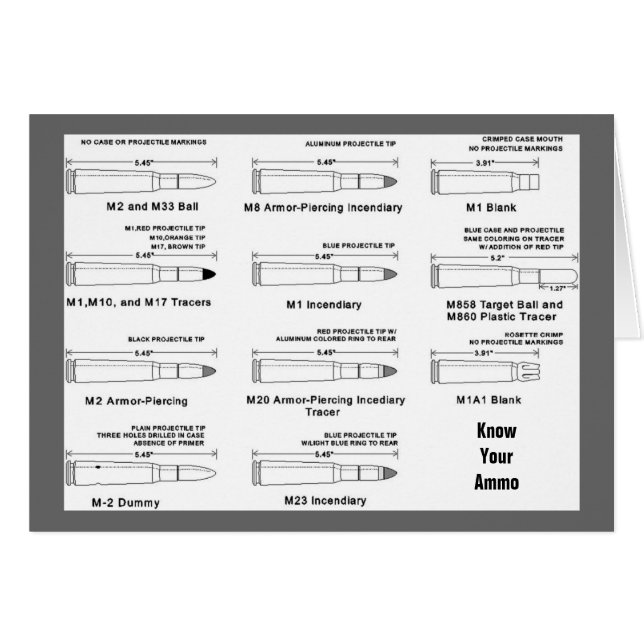 Connaissez vos munitions (Devant horizontal)