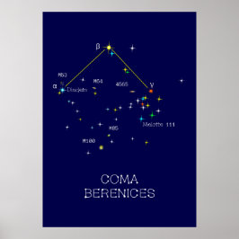Constellation Coma Berenices Poster