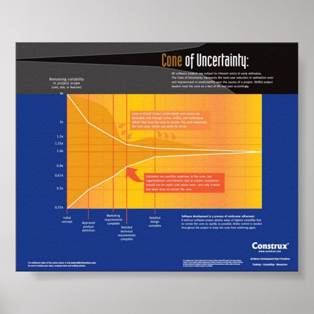 Construx Cone Ungewissheit Poster (Vorne)