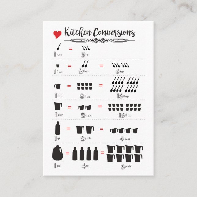 Conversions de cuisine Carte de visite 3,5 po x 2, (Devant)