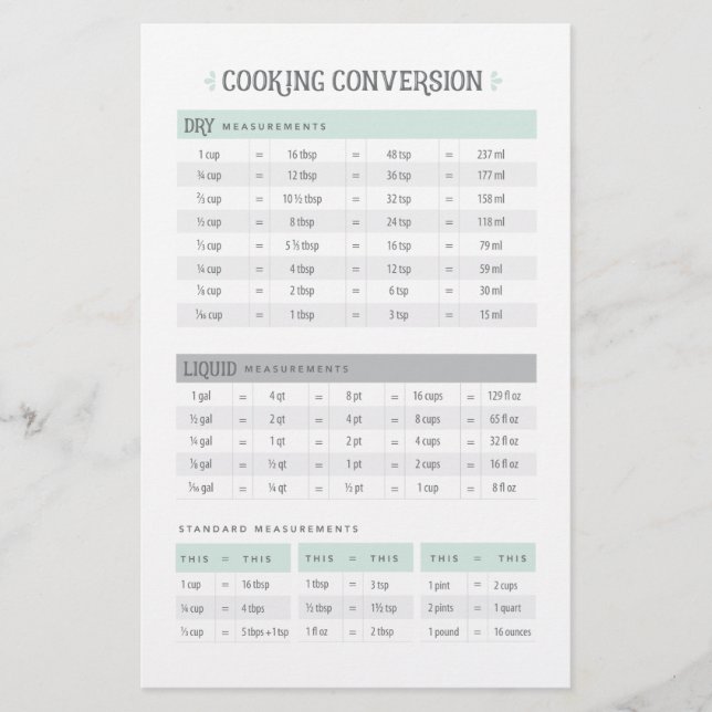 Cooking Conversion Sheet (Vorderseite)