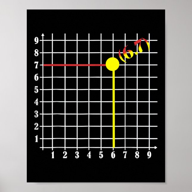 Coordinate Six Seven Trendy 6 7endy Retro Groovy 6 Poster (Vorne)