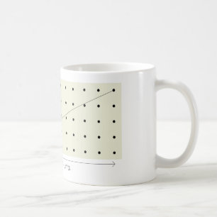 Coprime Gitter von 4 und von 9 Kaffeetasse