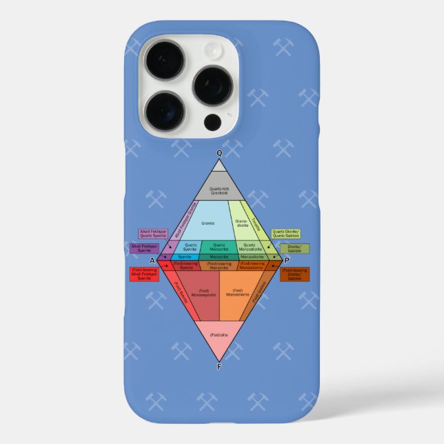 Coques Case-Mate iPhone Diagramme Plutonique du CSA - Géologie (Verso)