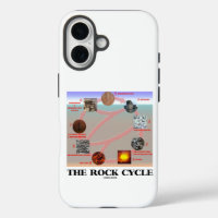 Géologie du cycle du roc Science de la Terre