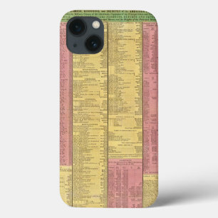 iPhone 13 Coque Une vue concise du nombre, des ressources