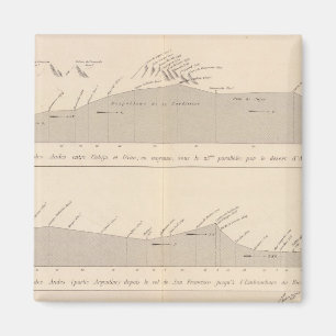 Coupe de divers Passagen, Andes Magnet