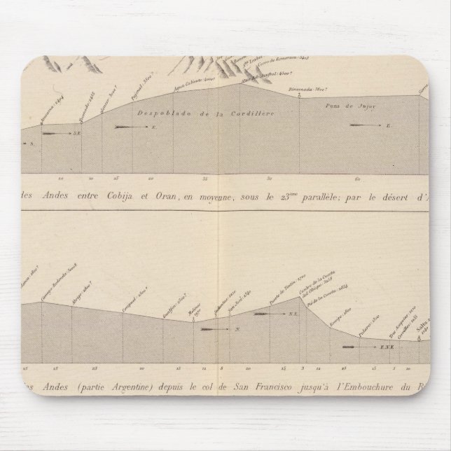 Coupe de divers Passagen, Andes Mousepad (Vorne)