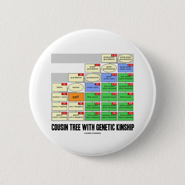 Cousin-Baum mit genetischer Verwandtschaft Button (Vorderseite)