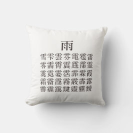 COUSSIN 雨と雨冠の漢字