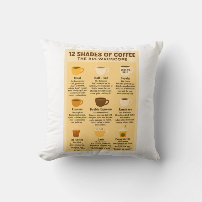 Coussin « 12 nuances de café - Le Brewroscope ». (Recto)