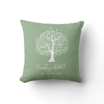 Ancestry Addict arbre de famille avec nom
