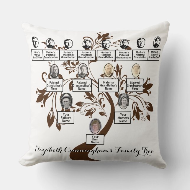 Coussin Arbre Floral Brown Silhouette Family Tree Photos (Recto)