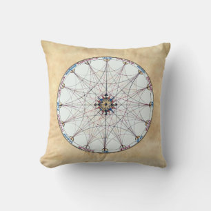 Coussin Astronomie Médiévale Astrologie Alchimie Manuscrit