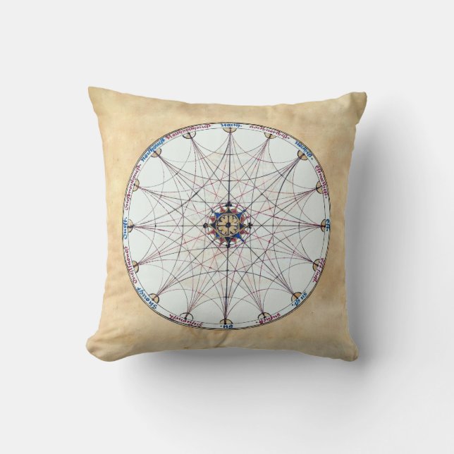 Coussin Astronomie Médiévale Astrologie Alchimie Manuscrit (Recto)