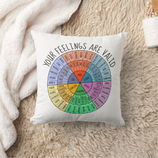 Coussin Cadeau de santé mentale, autosoins, roue émotionne