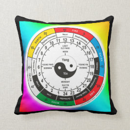 Coussin Carré de l'horloge du corps de médecine chinoise t