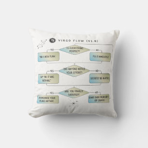 Coussin Carte de flux de virus - Astrologie amusante SIGNE